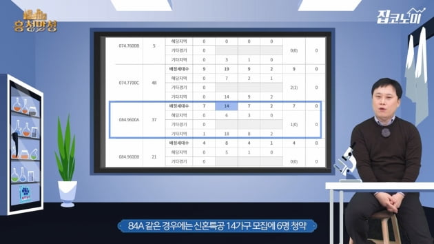 "나 혼자만 하는 건 아니겠지?"…청약경쟁률 미리 아는 방법 [집코노미TV]