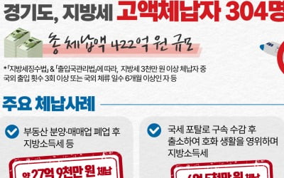 전직 유명 야구선수, 고액 체납하고 해외 들락거리더니 결국…