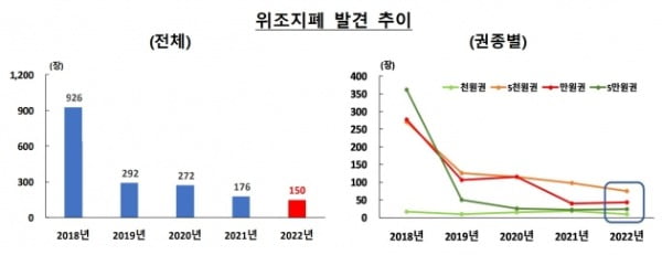 출처=한국은행