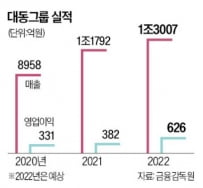 "농업 디지털 대전환 이끈다"…토종 '농슬라' 대동의 DX 실험