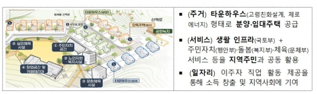 정부, 지역활력타운 조성 통해 은퇴자·청년층의 지방 정착 지원