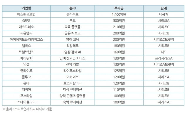 신규 유니콘 카지노 승률 539개→258개…절반으로 확 줄었다 [긱스]