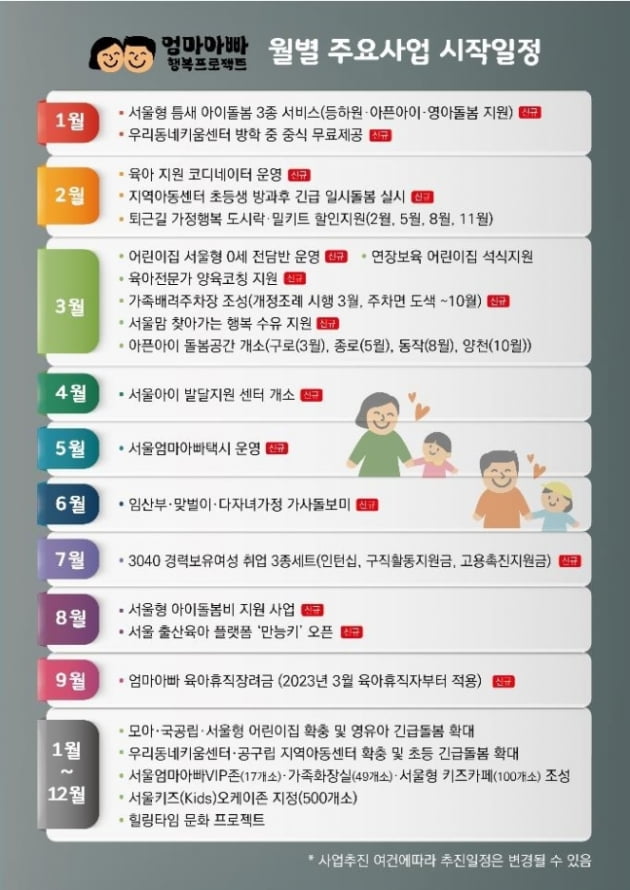 엄마아빠 행복프로젝트 월별 주요사업./사진=서울시 제공