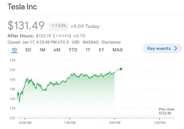 [김현석의 월스트리트나우] JP모건 "랠리 사라질 것"…4000 또 좌절된 S&P