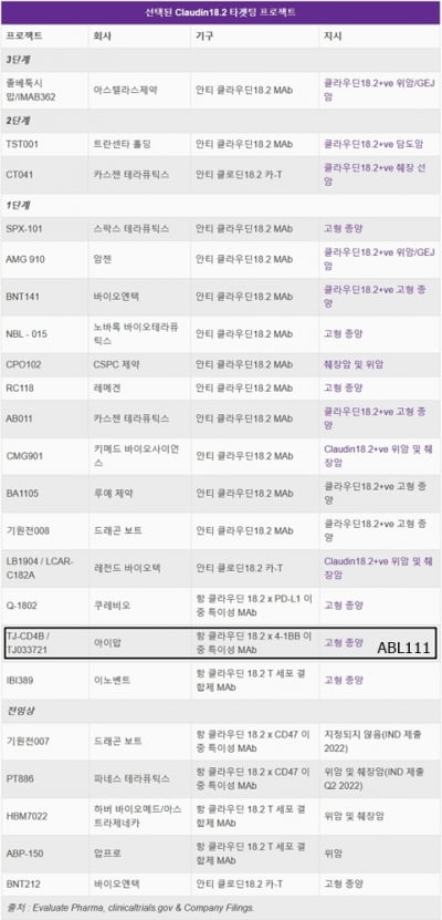 美리프, 클라우딘18.2 항체 개발 프레임바이오사이언스 인수