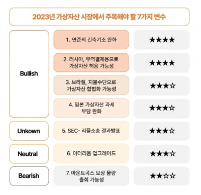 빗썸경제연구소 "올해 비트코인 가격, 최대 5200만원 전망"