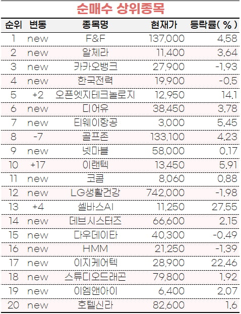 [마켓PRO] 초고수들 '中 리오프닝' 등 개별 종목 주목…방산주는 팔아