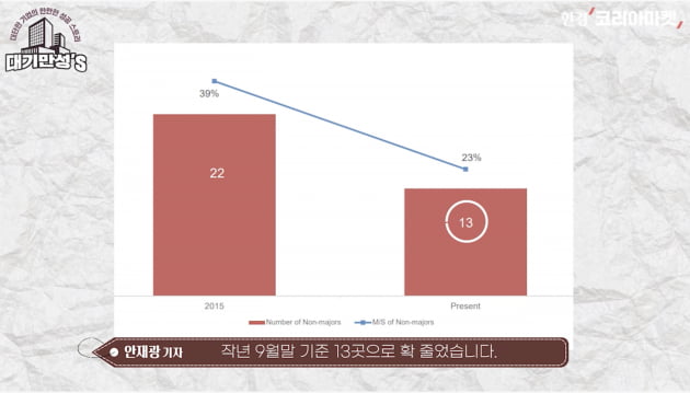 레깅스 열풍에 없어서 못 팔더니…한방에 떴다가 추락한 회사 [안재광의 대기만성's]