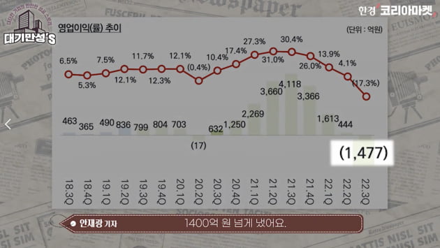 레깅스 열풍에 없어서 못 팔더니…한방에 떴다가 추락한 회사 [안재광의 대기만성's]