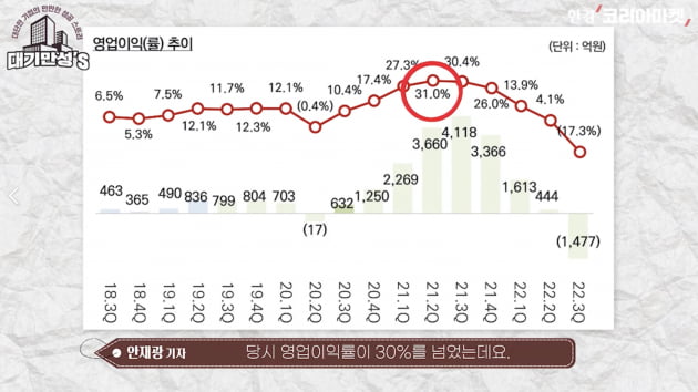 레깅스 열풍에 없어서 못 팔더니…한방에 떴다가 추락한 회사 [안재광의 대기만성's]