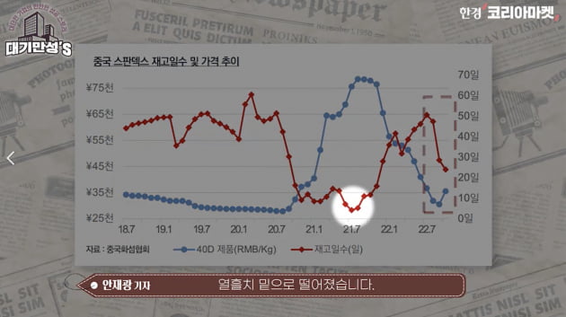 레깅스 열풍에 없어서 못 팔더니…한방에 떴다가 추락한 회사 [안재광의 대기만성's]