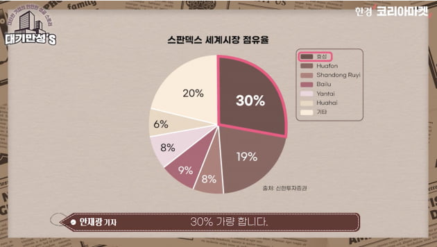 레깅스 열풍에 없어서 못 팔더니…한방에 떴다가 추락한 회사 [안재광의 대기만성's]