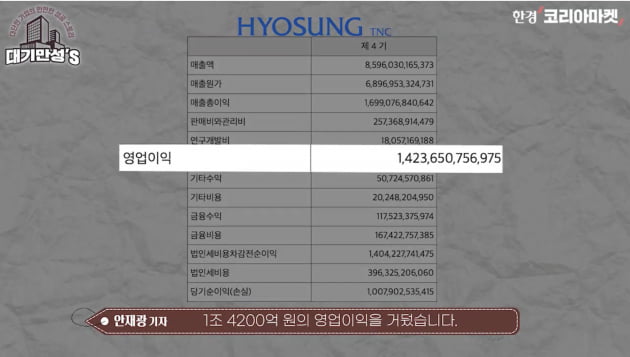 레깅스 열풍에 없어서 못 팔더니…한방에 떴다가 추락한 회사 [안재광의 대기만성's]