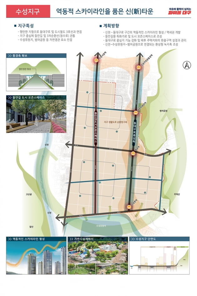 대구 도심 명품 주택지와 스카이라인 살린 뉴타운으로 바꾼다.