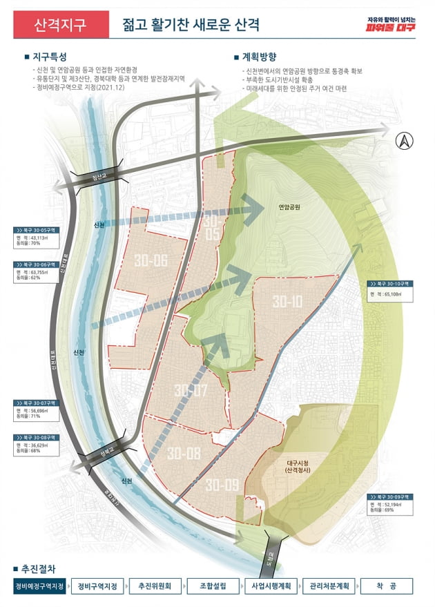 대구 도심 명품 주택지와 스카이라인 살린 뉴타운으로 바꾼다.