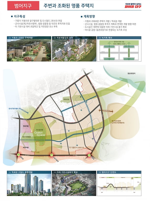 대구 도심 명품 주택지와 스카이라인 살린 뉴타운으로 바꾼다.