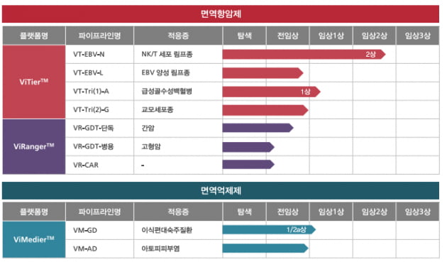 바이젠셀 "고형암 CAR-T를 시작으로 본격적인 도약 나설 것"