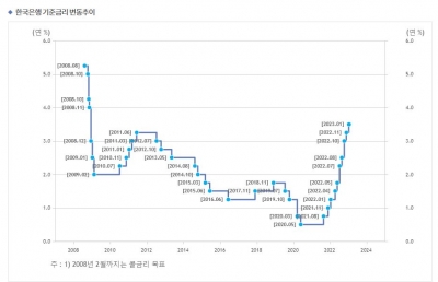 “그때 금리 사다리는 누가 치웠을까”[Z세대를 위한 위기론 강의②]