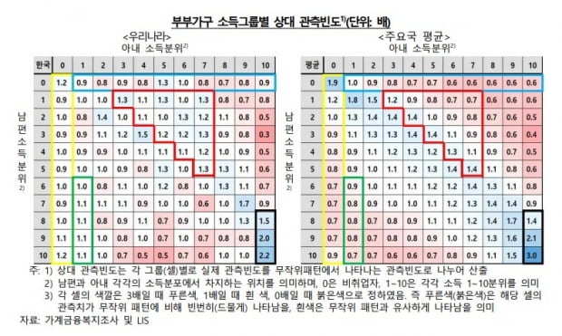 자료=한국은행