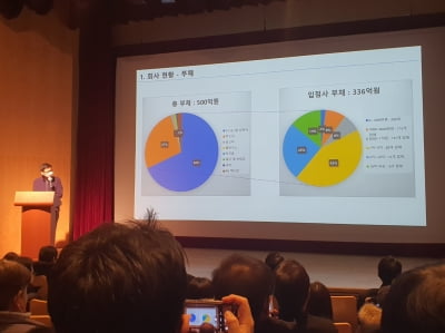 [단독] 보고플레이 누적 부채만 500억원…1억 이상 물린 중소업체만 77곳