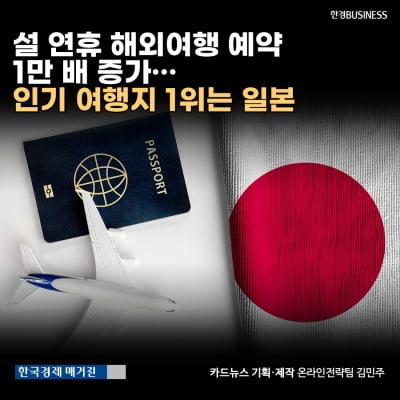 [카드뉴스]설 연휴 해외여행 예약 1만 배 증가… 인기 여행지 1위는 일본