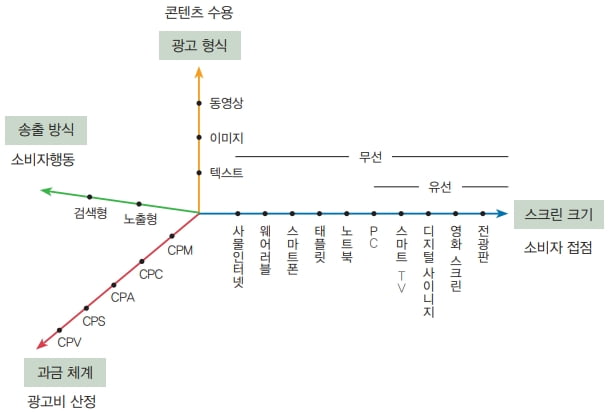 [김병희의 광고마케팅 기상도] 한국 첫 신문광고는 '고백'이었다