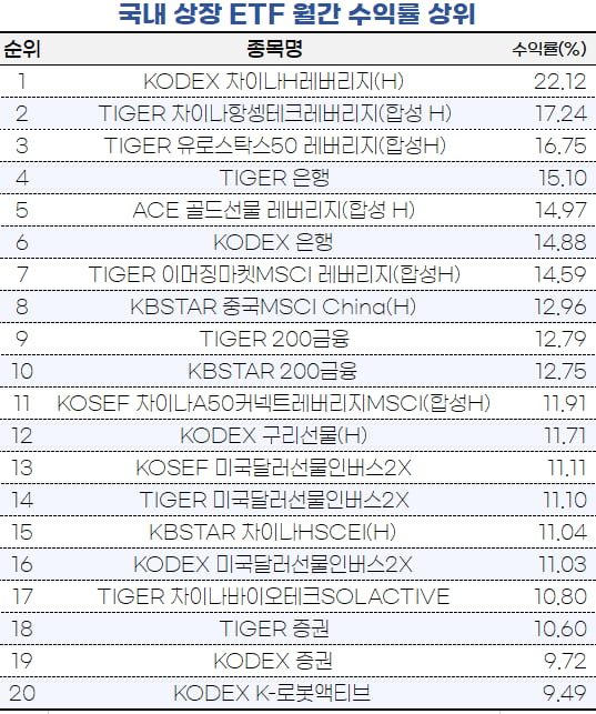 [마켓PRO] 세뱃돈으로 어떤 ETF살까…돈 몰리는 상품은?