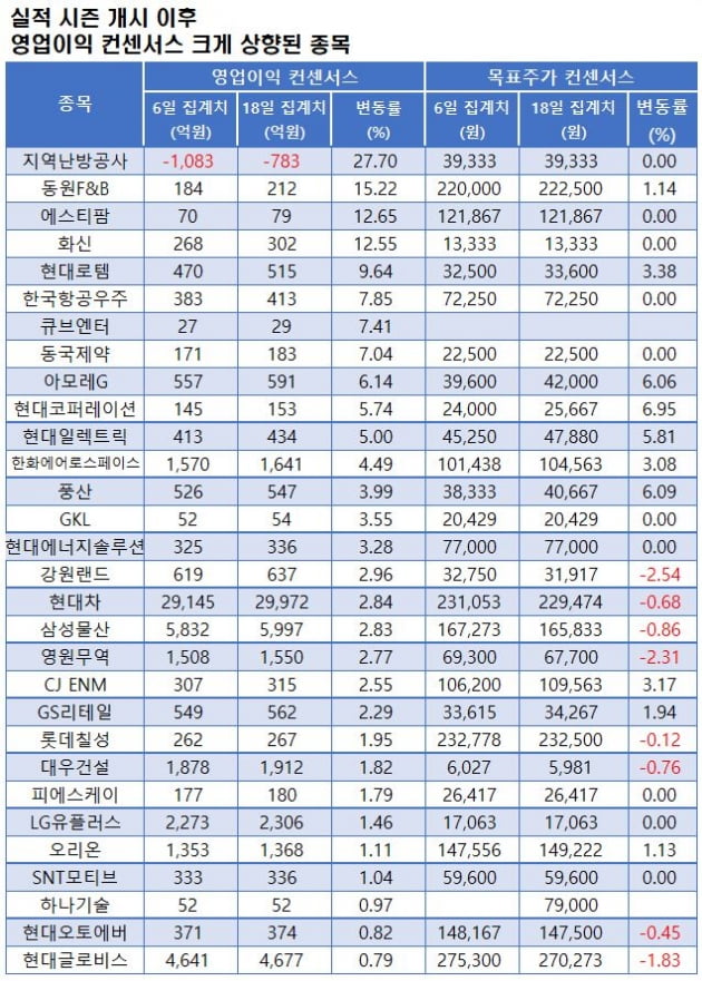 자료=에프앤가이드 데이터가이드