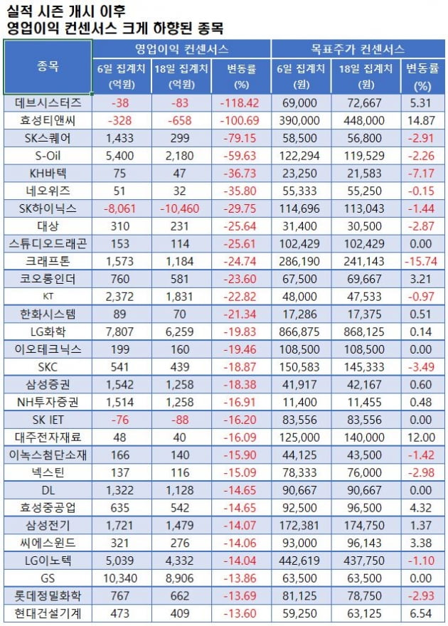 자료=에프앤가이드 데이터가이드