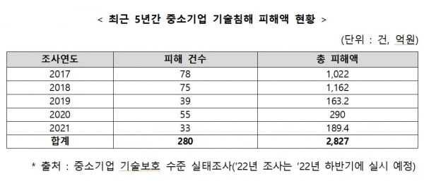 "베꼈다" vs "보편적 기술"…대기업-벤처 간 잇단 '카피캣' 논란 [긱스]