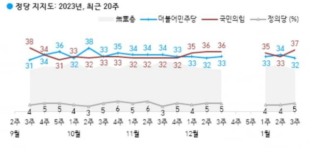 출처=한국갤럽