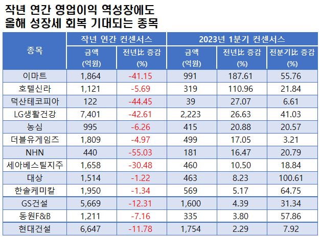 자료=에프앤가이드 데이터가이드