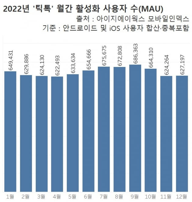 Gráfico = Shin Hyun-bo, repórter do Hankyung.com