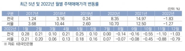 '투기 수요만 키울라'…정부 주택 공급 정책에 경고 날린 국회 [김은정의 클릭 부동산]