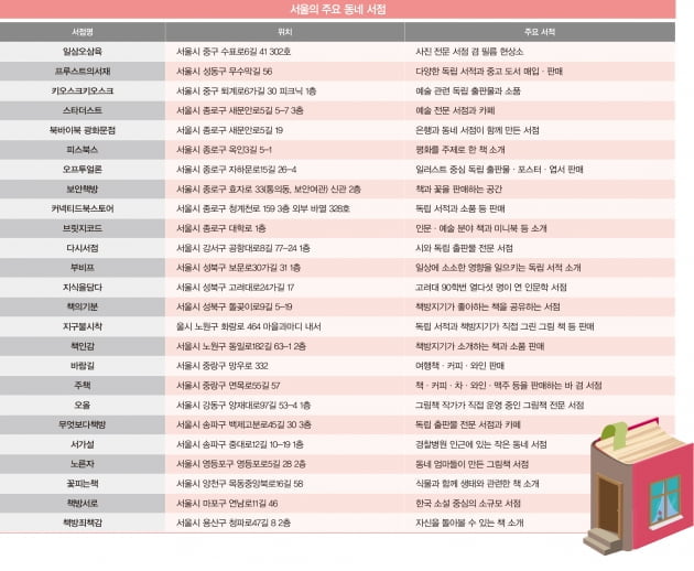 서울의 구석구석을 수놓은 동네 책방들 [놓치지 말아야할 한경비즈니스-1]