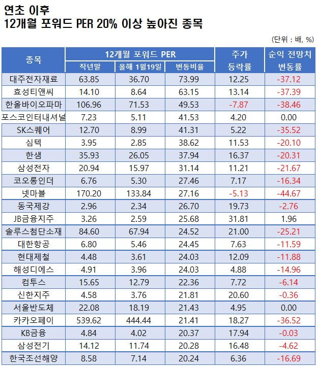 자료=에프앤가이드 데이터가이드