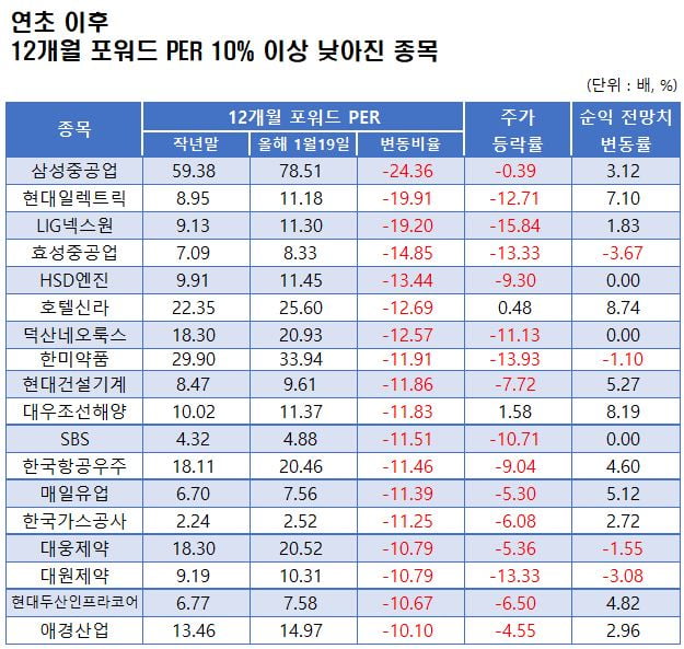 자료=에프앤가이드 데이터가이드