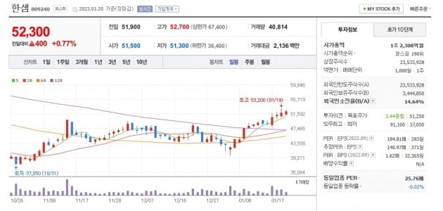 한샘 주가 그래프