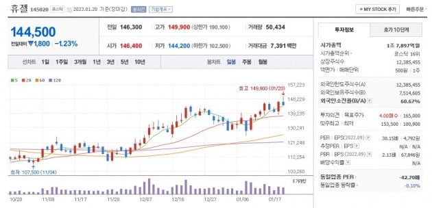 휴젤 주가 그래프