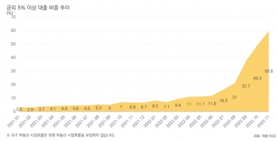 NH투자증권 "올해 부동산 시장 단기회복 어려울 것"