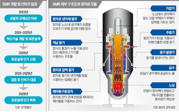 630조원 시장 잡아라…세계는 지금 SMR '춘추전국시대' [김진원의 머니볼] 