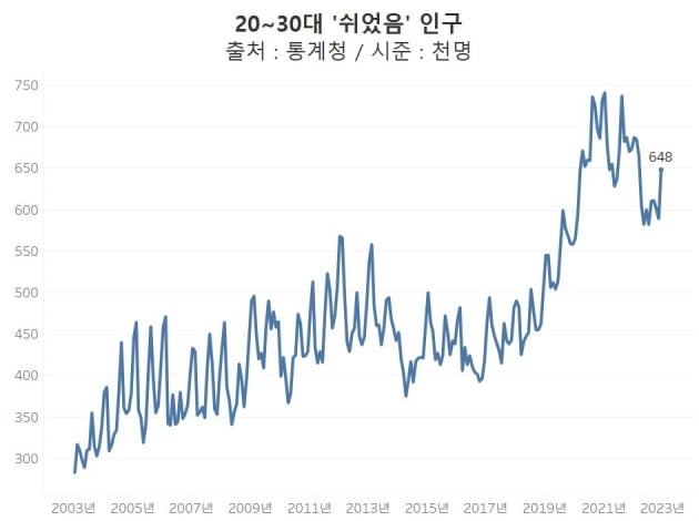 그래프=신현보 카지노 미국닷컴 기자