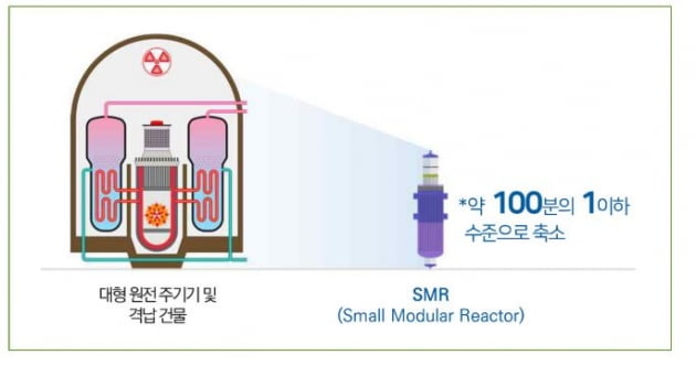 630조원 시장 잡아라…세계는 지금 SMR '춘추전국시대' [김진원의 머니볼] 