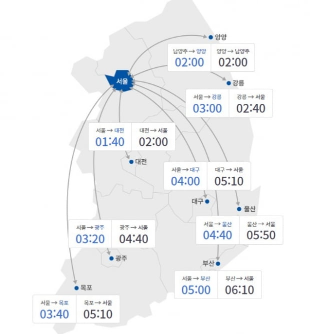 사진=한국도로공사 홈페이지 캡처