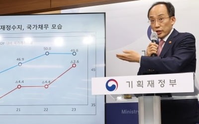 국가채무비율 작년에 이미 50% 넘겼다…재정건전성 '빨간불' [정의진의 경제현미경]