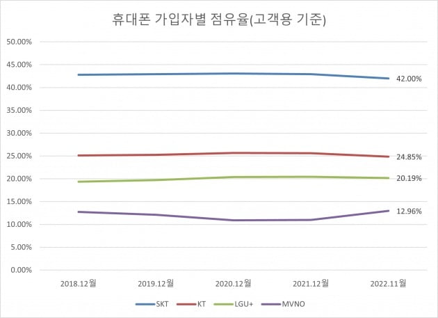 자료: 과학기술정보통신부