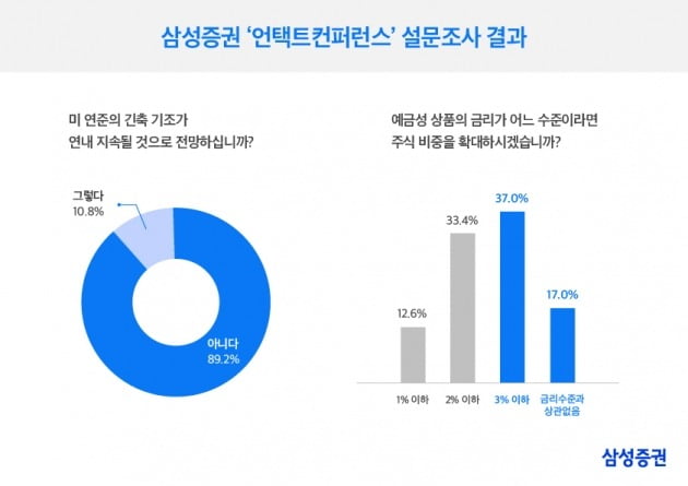 이미지=삼성증권