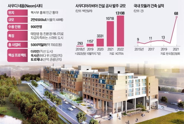 삼성물산, PIF와 손잡고 사우디에 모듈러 주택 건설한다