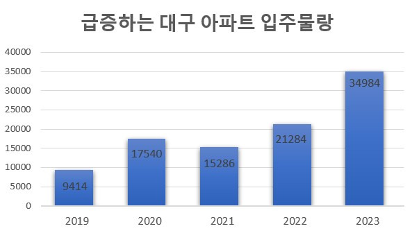 "도심 방 3개 새 아파트 전셋값이 서울 화곡동 원룸 수준"