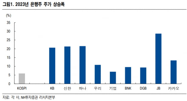 [마켓PRO]外人들의 금융주 쇼핑...신한지주 최애 종목으로 꼽은 이유는?